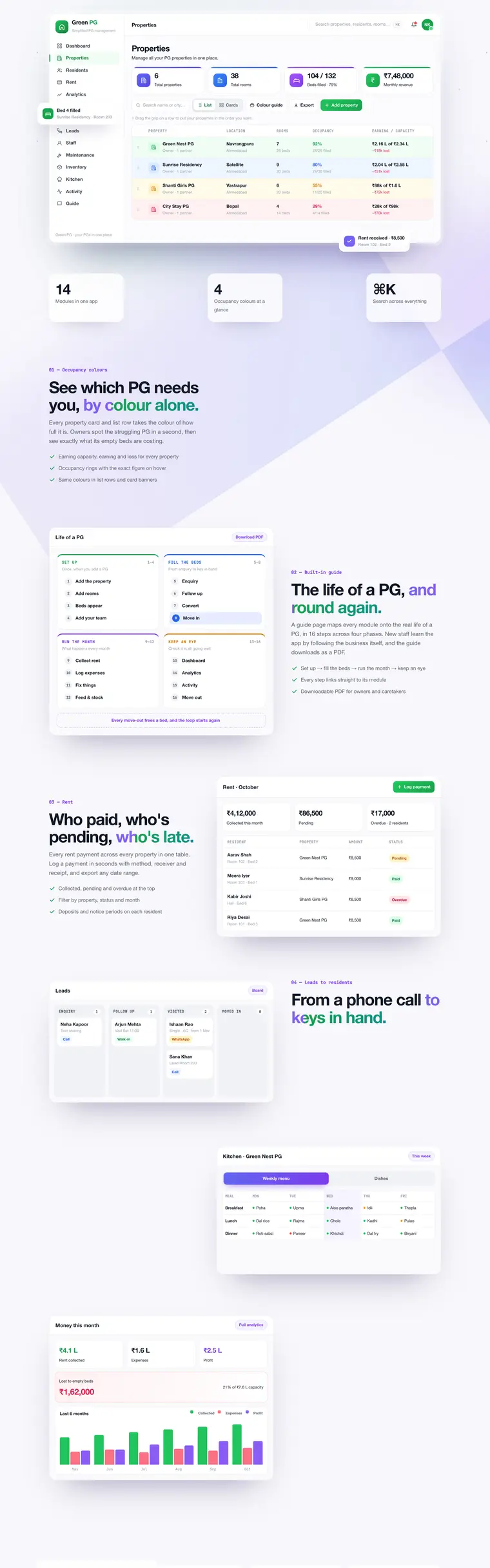 Green PG case study