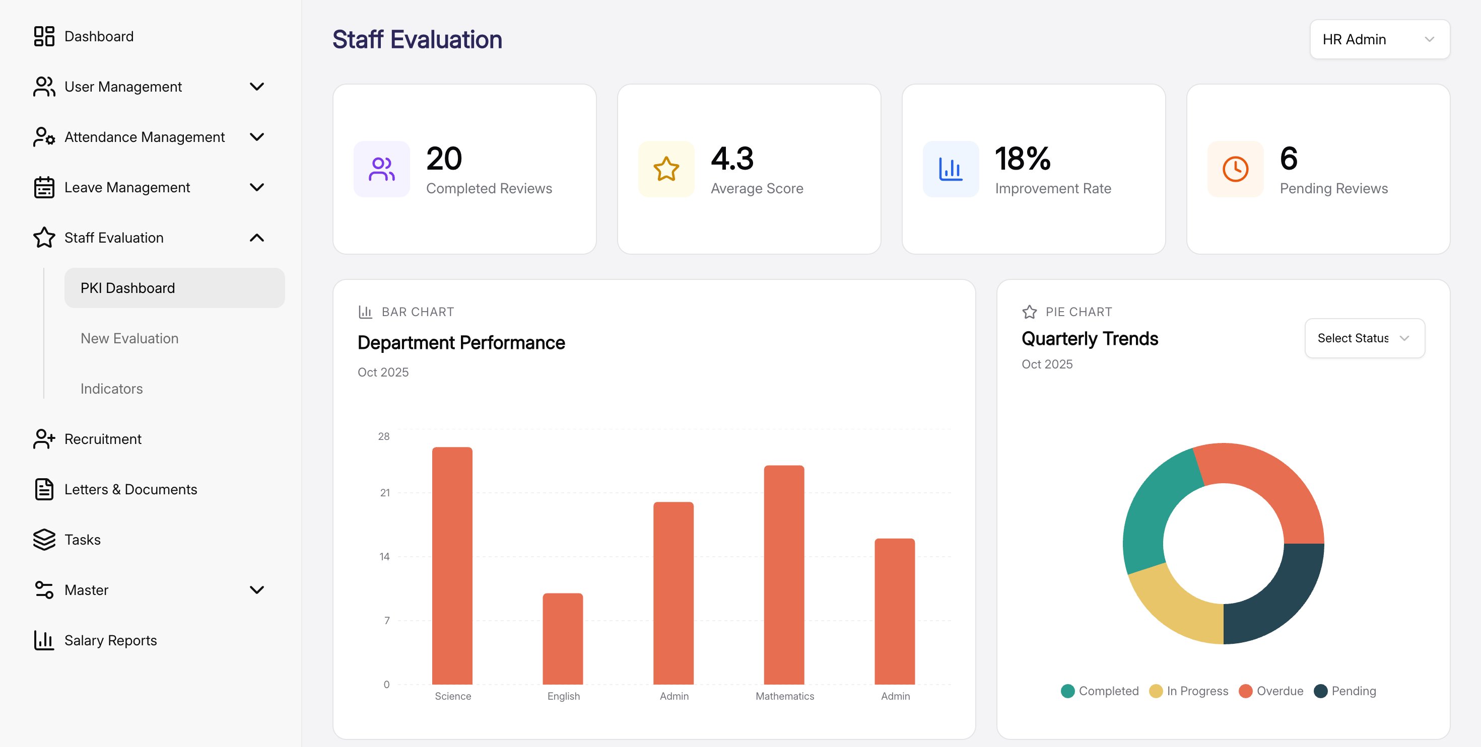 MOUNTSMY staff evaluation page with PKI metrics, department bar chart, and quarterly trend pie chart